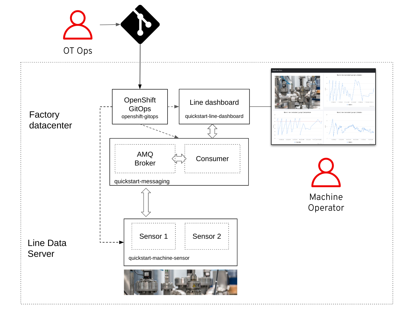 Quickstart deployment